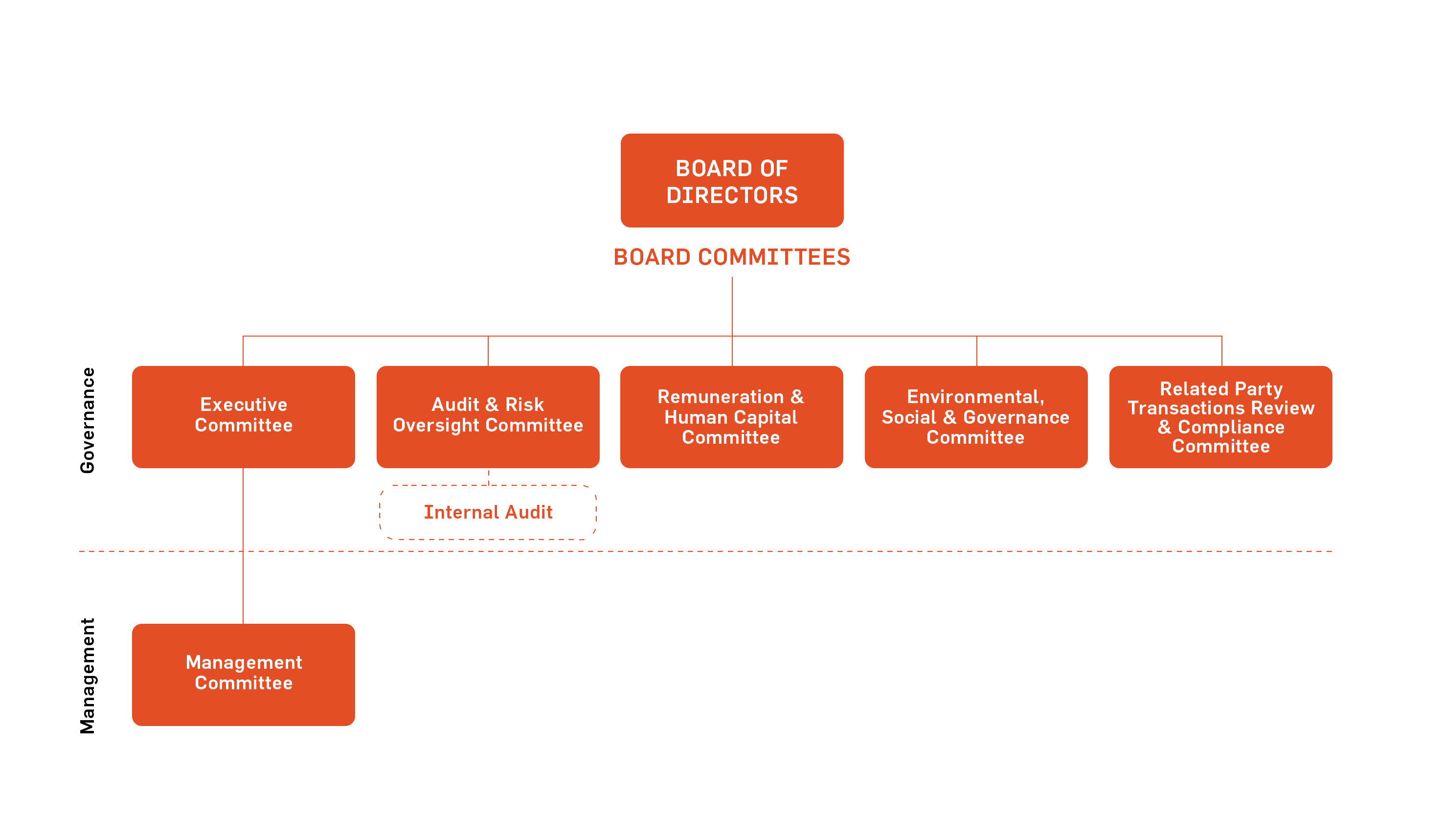 Executive Committee